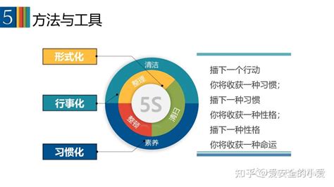 公司打掃分配|創造良好工作環境的5S管理